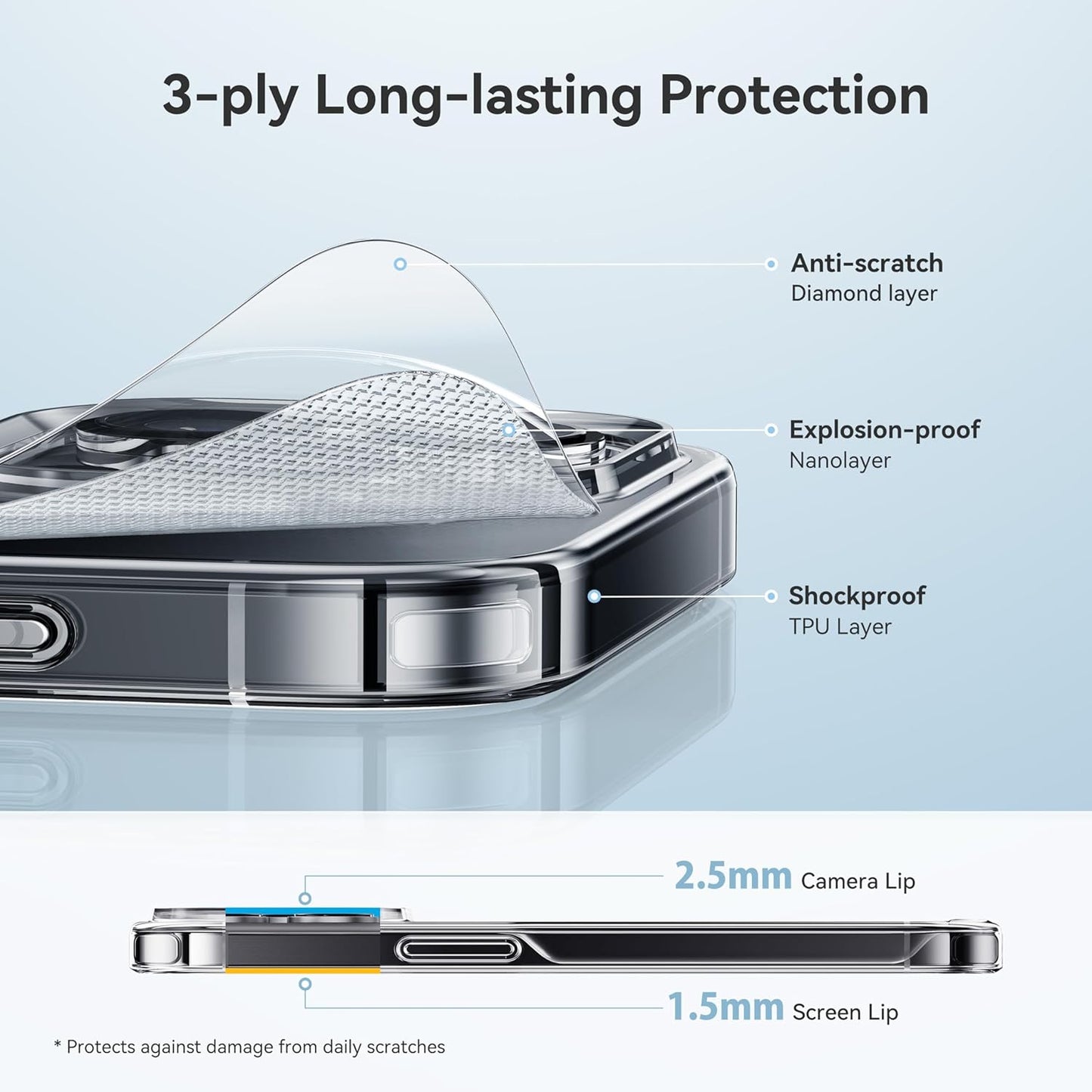 MOBIFY Crystal Clear Transparent Case for iPhone